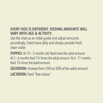 ACANA Wholesome Grains Dry Dog Food, Free-Run Poultry, Real Chicken & Turkey and Eggs Dog Food Recipe, 22.5lb