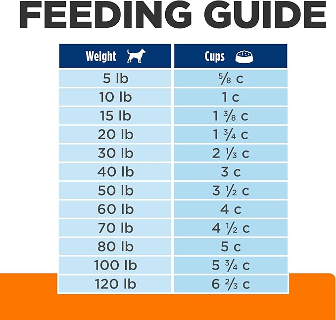 HILL'S PRESCRIPTION DIET c/d Multicare Low Fat Dry Dog Food, 8.5lb