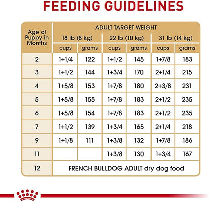 Royal Canin French Bulldog Puppy Dry Dog Food, 10.5 lb Bag