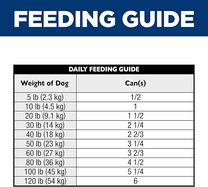 Hill's Science Diet Perfect Digestion, Adult 1-6, Digestive Support, Wet Dog Food, Chicken & Rice Loaf, 12.8 oz Can, Case of 12