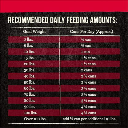 Merrick Backcountry Grain Free Premium Canned Wet Dog Food, Soft And Healthy Recipe, Real Beef Dinner - (Pack of 12) 12.7 oz. Cans