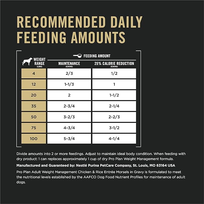 Purina Pro Plan Weight Management Chicken and Rice Entree Morsels in Gravy Wet Dog Food - (Pack of 12) 13 oz. Cans