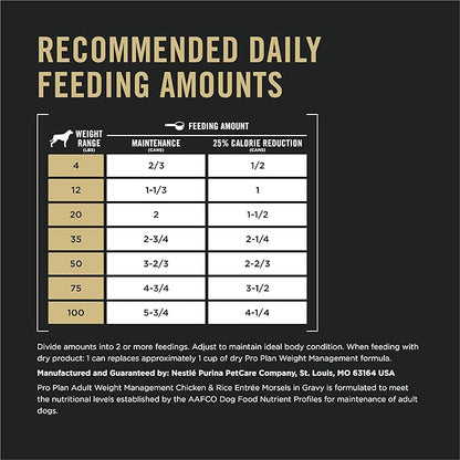 Purina Pro Plan Weight Management Chicken and Rice Entree Morsels in Gravy Wet Dog Food - (Pack of 12) 13 oz. Cans
