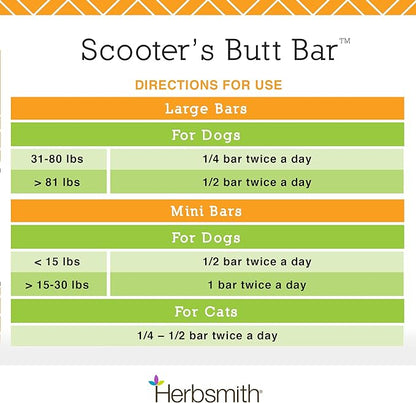 Herbsmith Scooter’s Butt Bars - Anal Gland and Bowel Support with Pumpkin Fiber for Dogs- Digestive Aid for Dogs - Dog Fiber Bars - Mini Bar