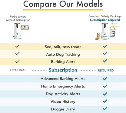 Furbo 360° Dog Camera: Home Security Camera with Barking Alerts, Rotating Pet Treat Camera with Phone App, Smart Home Indoor Puppy Cam with 2-Way Speaker and Night Vision (No Subscription Required)