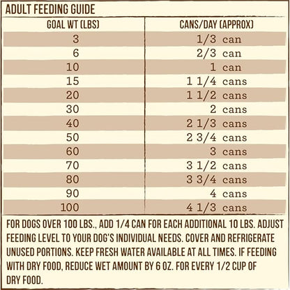 Merrick Limited Ingredient Diet Premium With Healthy Grains Natural Canned Wet Dog Food Chicken And Brown Rice - (Pack of 12) 12.7 oz. Cans