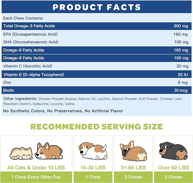 Omega 3 Fish Oil for Dogs - Salmon Oil for Dogs Skin and Coat Supplement with EPA & DHA Fatty Acids - Dog Itch & Allergy Relief - 84 Counts