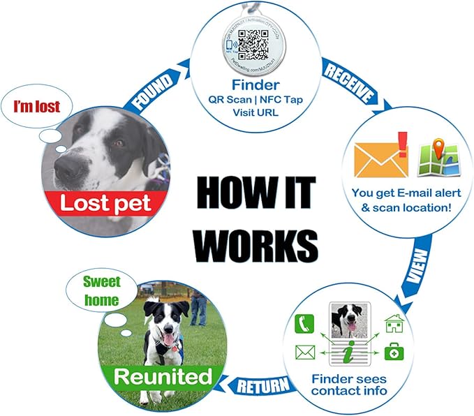 Premium NFC-QR Code Pet ID Tags - Dog Tags and Cat Tags, Connect to Online Pet Profile, Receive Instant Scanned Location Email Alert(Silver Paw)