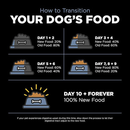GO! SOLUTIONS Weight Management + Joint Care Grain-Free Chicken Recipe for Dogs, 22 lb Bag - Healthy Weight Dog Food for Adult + Senior Dogs