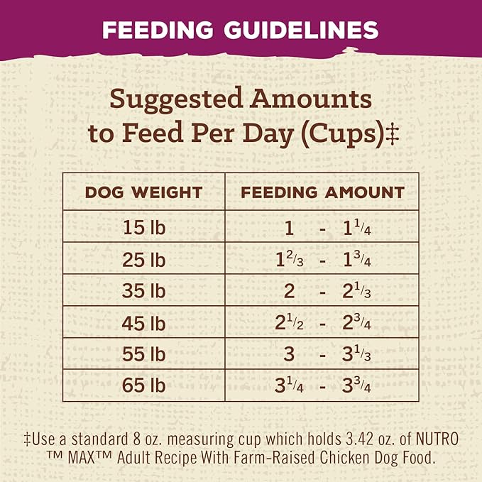 Nutro Max Adult Recipe Dry Dog Food with Farm Raised Chicken, 12 LB Bag