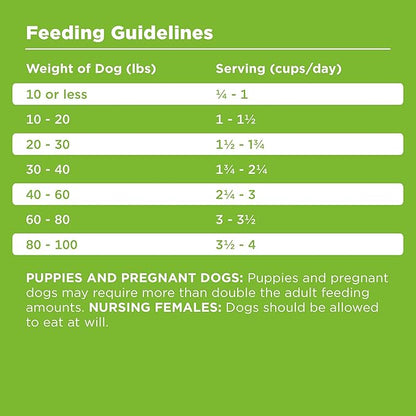 BIXBI Rawbble Dry Dog Food, Pork, 4 lbs - USA Made with Fresh Meat - No Meat Meal & No Corn, Soy or Wheat - Freeze Dried Raw Coated Dog Food - Minimally Processed for Superior Digestibility