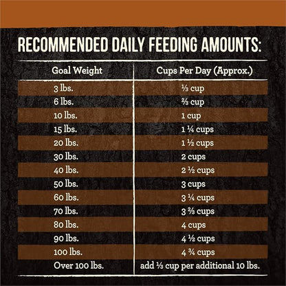 Merrick Backcountry Grain Free Dry Adult Dog Food, Kibble with Freeze Dried Raw Pieces, Big Game Recipe - 20.0 lb. Bag