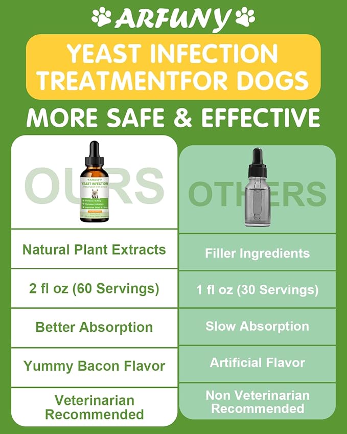 Natural Yeast Infection Treatment for Dogs | 60ML Supports Healthy Itch Relief | Dog Yeast Ear Infection Treatment | Dog Inflammation Relief, Allergy Relief & Skin Itch Relief | 2 fl oz, Bacon Flavor