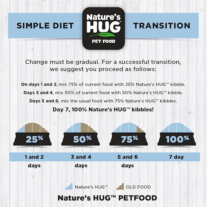 Nature's HUG Medium and Large Breed Puppy Dry Food, 20 lb., Natural Non-GMO, Grain Free, and Hypoallergenic, High Protein with Probiotics and Prebiotics, Supports Puppies 2-14 Months