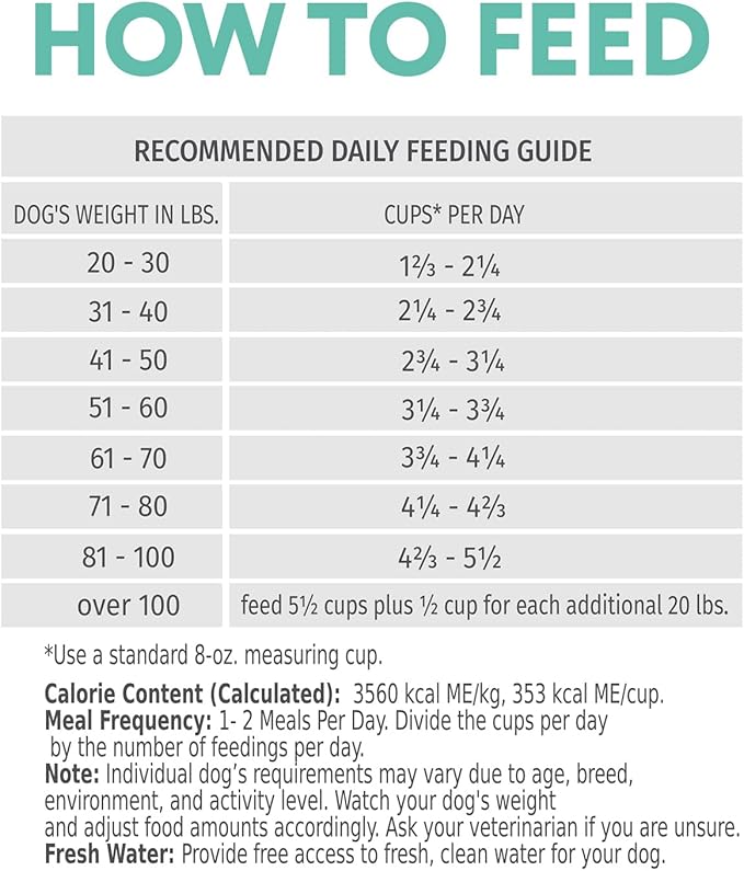 OPtimeal Grain-Free Dog Food - Proudly Ukrainian - Balanced Dog Food Dry Recipe with Immunity Support, Non-Grain Dry Dog Food for All Dog Breeds (3.3 lbs, Chicken & Veggies)