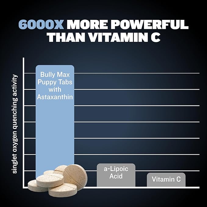 Bully Max Small Breed Dog Immune Support Tablets - Chewable Dog Multivitamin Immunity Booster Supplement Tabs for Puppy & Adult Dogs - Pet Vitamins with Astaxanthin, Colostrum, Turmeric - 30 Tablets