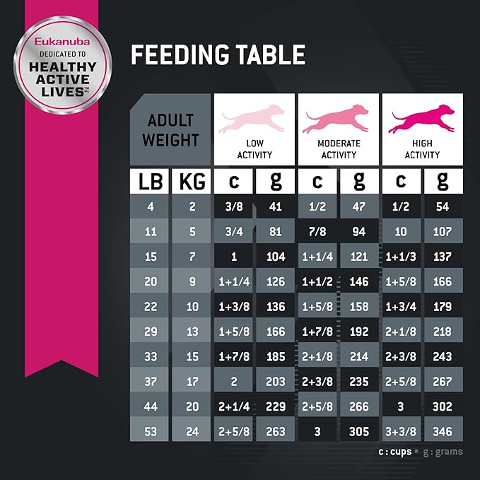 Eukanuba Adult Lamb 1st Ingredient Dry Dog Food, 15 lb