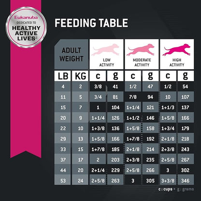Eukanuba Adult Lamb 1st Ingredient Dry Dog Food, 15 lb