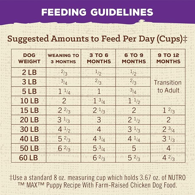 Nutro Max Puppy Recipe Dry Dog Food With Farm-Raised Chicken, 12 LB Bag