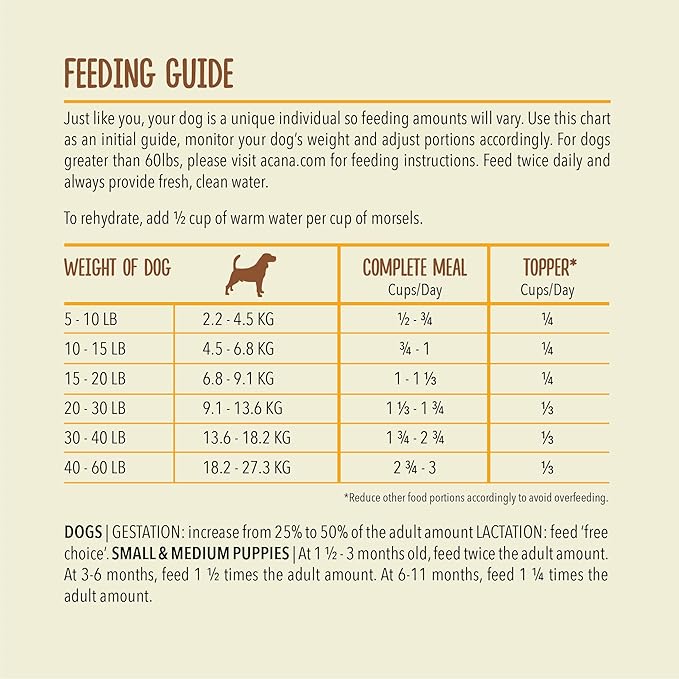 ACANA Freeze Dried Dog Food Meal & Topper, Grain Free High Protein Free-Run Chicken Recipe, 14oz