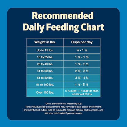 Blue Buffalo Freedom Grain-Free Dry Dog Food, Complete & Balanced Nutrition for Adult Dogs, Made in the USA With Natural Ingredients, Chicken & Potatoes, 24-lb. Bag