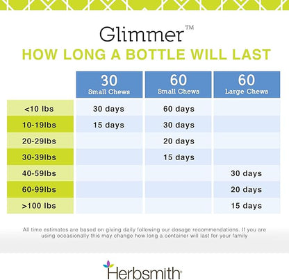 Herbsmith Glimmer - Dog Healthy Skin and Coat + Dog Treatment for Dry Itchy Skin - Omega-3 Supplement for Dogs - 60ct Large Chews
