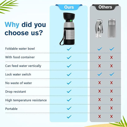 Pecute Upgraded 22 oz Dog Water Bottle with 5 oz Food Container, Portable Dog Travel Water Bottle Dispenser, Leakproof, BPA Free, Lightweight, Pet Water Bottle Bowl for Outdoor Walking Hiking Camping