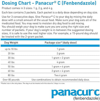 Panacur C Canine Dewormer (fenbendazole), 2 gram,White