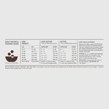 ORIJEN AMAZING GRAINS REGIONAL RED Dry Dog Food, High Protein Dog Food for All Life Stages, Fresh or Raw Ingredients, 22.5lb