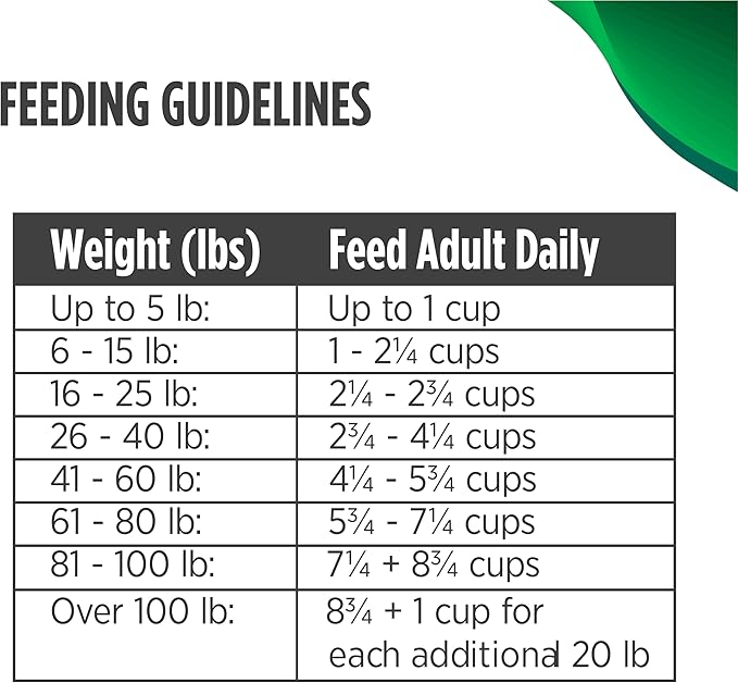 Nulo Freestyle Freeze-Dried Raw, Ultra-Rich Grain-Free Dry Dog Food for All Breeds and Life Stages with BC30 Probiotic for Digestive and Immune Health 5 Ounce (Pack of 1)
