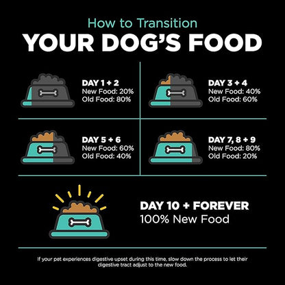 GO! SOLUTIONS Carnivore Grain Free Dog Food for Adult Dogs, 3.5 lb – Chicken, Turkey + Duck Recipe – Protein Rich Dry Dog Food – Complete + Balanced Nutrition for Adult Dogs