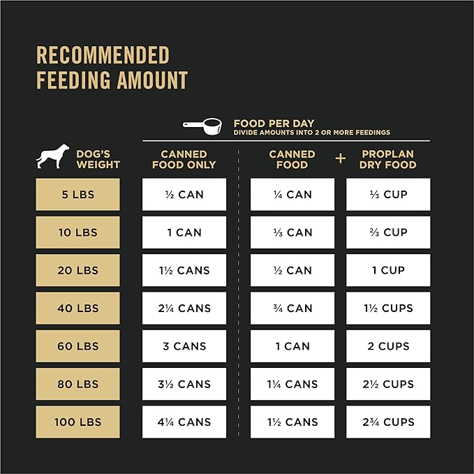 Purina Pro Plan Sport High Protein Chicken & Rice Entrée Wet Dog Food - (Pack of 12) 13 Oz. Cans