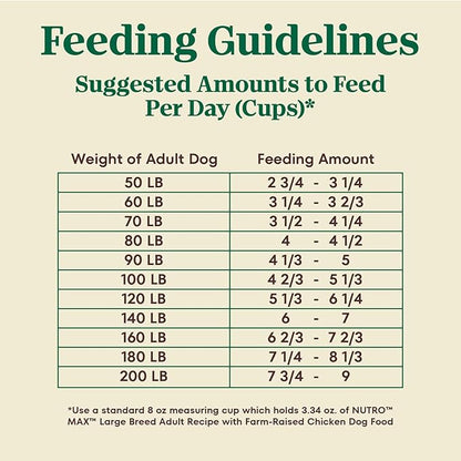 Nutro Max Adult Large Breed Dry Dog Food with Farm-Raised Chicken, 36 lb. Bag