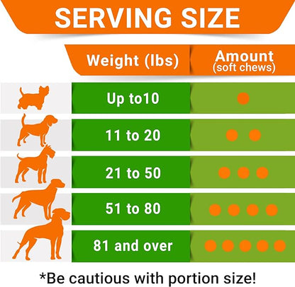 Grass Burn Spot Chews for Dogs - Dog Urine Neutralizer for Lawn - Dog Pee Lawn Spot Saver - Natural Treatment Caused by Dog Urine - Grass Treatment Rocks -DL-Methionine+Enzymes - 120 Chew