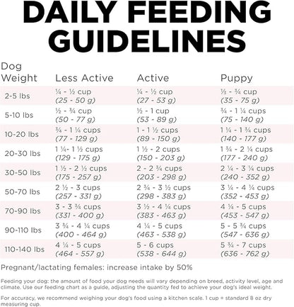 GO! SOLUTIONS Sensitivities – Small Bites Salmon Recipe – Limited Ingredient Dog Food, 3.5 lb – Grain Free Dog Food for All Life Stages – Dog Food to Support Sensitive Stomachs