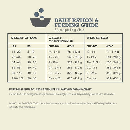 ACANA Adult Dry Dog Food, Light & Fit Recipe, Grain Free Dog Food, 13lb