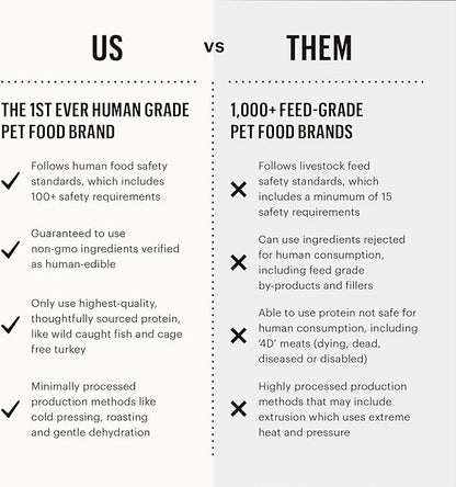 The Honest Kitchen Human Grade Dehydrated Grain Free Dog Food – Complete Meal or Dog Food Topper – Chicken 4 lb (makes 16 lbs)