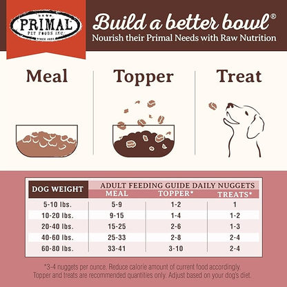 Primal Freeze Dried Dog Food Nuggets, Turkey & Sardine; Complete & Balanced Meal; Also Use as Topper or Treat; Premium, Healthy, Grain Free, High Protein Raw Dog Food, 14 oz