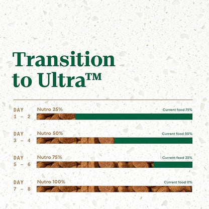 Nutro Ultra Senior Dry Dog Food with a Trio of Proteins from Chicken, Lamb and Salmon, 24 lb. Bag