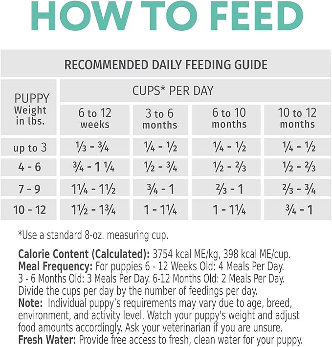 OPtimeal Puppy Dog Food - Proudly Ukrainian - Delicious Puppy Food Dry Recipe with Skin and Digestive Support for Small and Toy Breed Puppies (3.3 Pound (Pack of 1), Lamb & Rice)