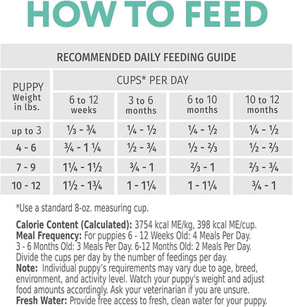 OPtimeal Puppy Dog Food - Proudly Ukrainian - Delicious Puppy Food Dry Recipe with Skin and Digestive Support for Small and Toy Breed Puppies (8.8 Pound (Pack of 1), Lamb & Rice)