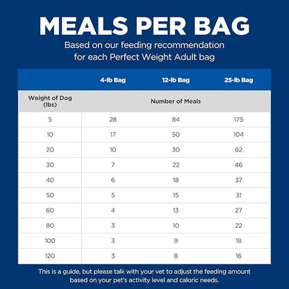 Hill's Science Diet Perfect Weight, Adult 1-6, Weight Management Support, Dry Dog Food, Chicken Recipe, 4 lb Bag