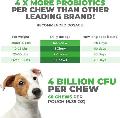 Mighty Petz MAX 5-in-1 Probiotics for Dogs - 4 Billion CFUs Probiotic Chews for Dogs and Digestive Enzymes + Prebiotic + Fiber. Gut Health, Anti Diarrhea, Allergy & Immunity Support