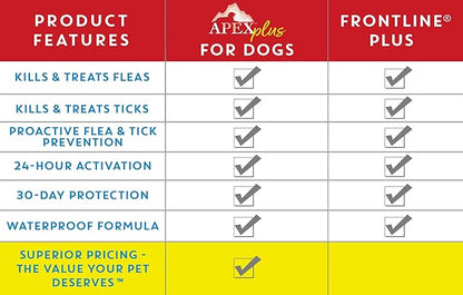 Apex Plus Flea and Tick Prevention for Dogs | X-Large (89-132 lbs) | 6-Month Supply | Dog Flea and Tick Treatment | 24-Hour Activation, Waterproof, 30-Day Protection