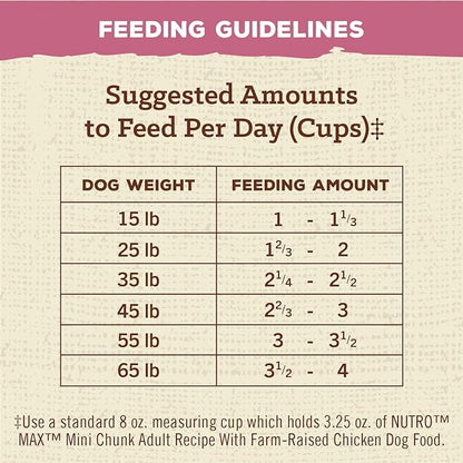 NUTRO MAX Adult Mini Chunk Recipe Dry Dog Food With Farm-Raised Chicken, 25 LB Bag