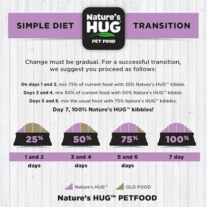 Nature's HUG Dry Dog Food | Sustainable Clean Protein | Supports Immune System | Grain Free | Non-GMO | Just Like Chicken Recipe | Hypoallergenic | 20lb Bags | Adult Toy & Small Breed Dogs