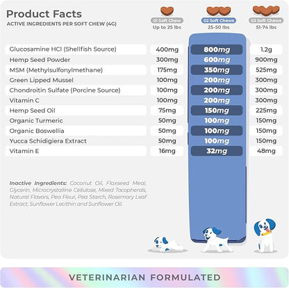 Joint Supplement for Dogs - 90 Soft Chews - with Green Lipped Mussel, Glucosamine, Turmeric, Fish Oil, MSM and Yucca Schidigera (Hip + Hemp Soft Chew)