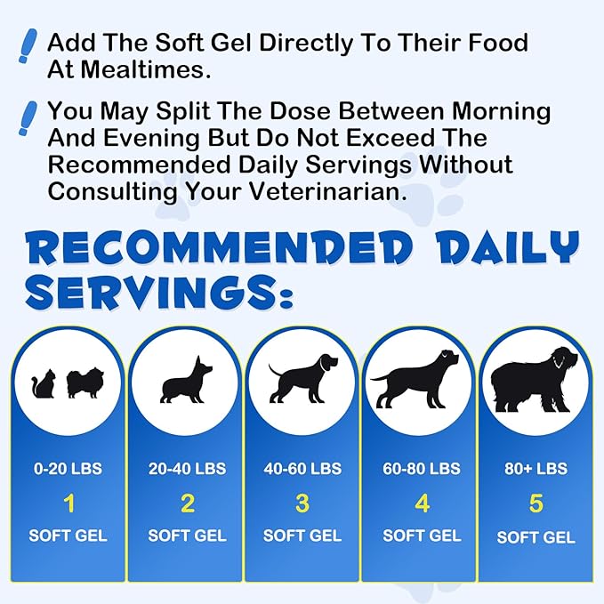 Omega-3 Pet, Salmon Oil Soft Gels for Dogs and Cats (120pcs)- Skin and Coat Health Supplement with EPA & DHA Fatty Acids, Omega-3 Fish Oil Pills Treats for Pet Shedding, Skin Allergy, Itch Relief