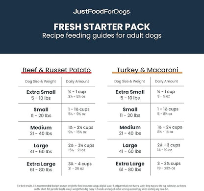 JustFoodForDogs Frozen Fresh Dog Food Topper Starter Pack, Beef & Turkey Human Grade Dog Food Recipes, 5.5 oz (Pack of 9)