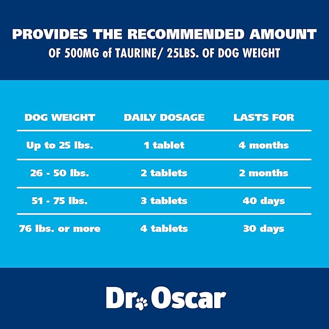 Taurine Supplement for Dogs Meets RDA of 500 mg per 25lbs Weight Unlike Most Alternatives, 120ct, Vet Endorsed for Enlarged Heart (DCM), Congestive Heart Failure (CHF) Taurine Deficiency, Heart Murmur